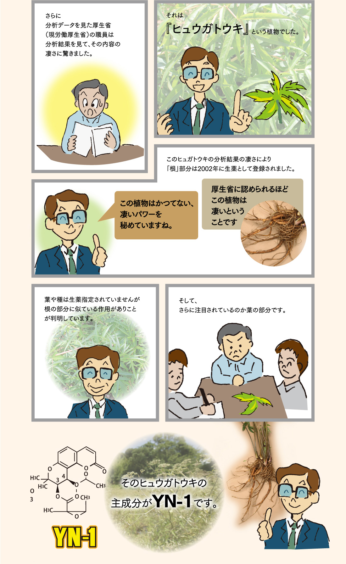 その研究データの内容は、目を疑うような驚きの結果だったのです。